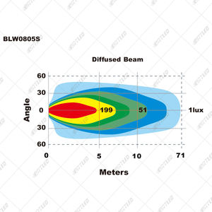 Luz LED de trabajo de alta calidad para tractor, camión, elevador, minería, agricultura, 60W, foshan - Product Image 6