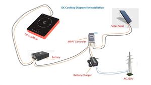 Bếp <span class=keywords><strong>C</strong></span>ảm Ứng Năng Lượng Mặt Trời Bán Hàng Nóng <span class=keywords><strong>C</strong></span>ảm Ứng Bằng Năng Lượng Mặt Trời Hoặ<span class=keywords><strong>c</strong></span> Chạy Bằng Pin - Product Image 6