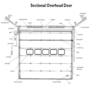 <span class=keywords><strong>Porte</strong></span> <span class=keywords><strong>de</strong></span> <span class=keywords><strong>garage</strong></span> <span class=keywords><strong>sectionnelle</strong></span> automatique à double verrouillage, <span class=keywords><strong>porte</strong></span> <span class=keywords><strong>de</strong></span> <span class=keywords><strong>garage</strong></span> en PVC - Product Image 3