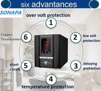 Stabilisateur 1000VA AC220V stabilisateur de régulateur de tension automatique monophasé pour la maison AVR.