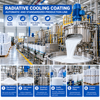 Revêtement de refroidissement par rayonnement à haute réflectivité solaire, isolation thermique, peinture liquide résistante aux intempéries pour murs extérieurs
