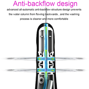 Pulitore sessuale per clistere per <span class=keywords><strong>Auto</strong></span> elettrica - Product Image 3