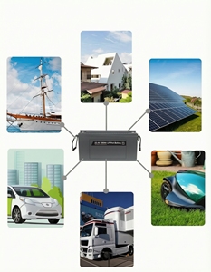 แบตเตอรี่ลิเธียมไอออน akku 24โวลต์100AH 300ah 200ah แบตเตอรี่ลิเธียมไอออน300ah Lifepo4 - Product Image 5