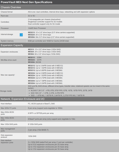 Hệ thống lưu trữ mảng ổ cứng mở rộng dạng rack PowerVault ME5 Series Me5224 2U Intel Xeon 2.5GHz với bộ nhớ 8GB/64GB/32GB - Product Image 5