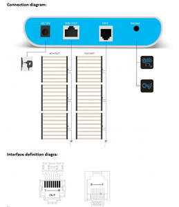 Smart Wifi Led Grow Light <strong>Controller</strong> UV IR Controllable 4 Channel RJ45 RJ14 Digital Remote Indoor Grow Light Master <strong>Controller</strong>