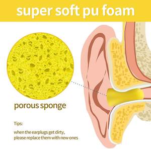 سدادات أذن مخصصة للنوم عازلة للصوت، سدادات أذن آمنة لإلغاء الضوضاء للرماية مصنوعة من رغوة البولي يوريثين - Product Image 5