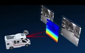 Xe Tải xe buýt trên chiều cao quá mức Kích thước phát hiện cảnh báo xe cao giới hạn va chạm chỉ số Phụ tùng xe với còi hệ thống báo động - Product Image 2