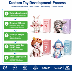Simpatiche Action Figure Personalizzate in Blind Box, Set di Modelli in Plastica da Collezione, Ornamenti da Scrivania, Regalo Cartoon, Produzione OEM ODM all'Ingrosso - Product Image 3