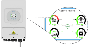 คลังสินค้า EU 2 MPPT แบตเตอรี่ 3.6kw-16kw ระบบไฮบริดแบบเชื่อมต่อกริดเฟสเดียว พร้อมเอาต์พุตไฟฟ้ากระแสสลับ 230V รุ่น SUN-10K/12K/16K-SG02LP1-EU-AM3-P Te - Product Image 4
