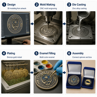 Moneta Commemorativa Rotante in Metallo con Logo Personalizzato, in Lega di Zinco, Cava e Incisa, con Confezione Regalo di Lusso per Collezione - Vendita all'Ingrosso