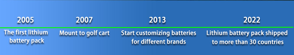 Smart BMS APP 6000 cycles grade A Customized DIY Portable Waterproof Lithium Battery Pack 24V 36V 48V 72V Battery for Golf Cart