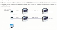 Refroidisseur d'air modulaire Midea à haute efficacité 60 120 180 kW MGBT-F60W/RN1, refroidisseur industriel pour entrepôt, usine, atelier