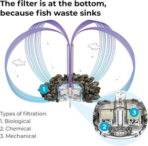 Energiezuinig Instelbare Helderheid Eco-Vriendelijke Acryl <span class=keywords><strong>Aquarium</strong></span> Met Licht - Product Image 5