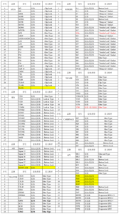 ปะเก็นแผ่นแลกเปลี่ยนความร้อน AK20 ยาง EPDM สำหรับปิดผนึกชิ้นส่วนทำความเย็นและแลกเปลี่ยนความร้อน - Product Image 4