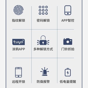 QLEUNG S802MAX สมาร์ทล็อคประตู สีดำ ระบบสแกนลายนิ้วมือ รหัสผ่าน ควบคุมผ่านแอพพลิเคชั่น สำหรับใช้งานภายใน - Product Image 5