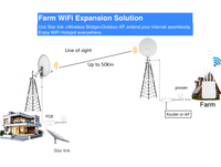Punto de Acceso Inalámbrico para Exteriores QTECH, Puente de 50 km, PTP/PTMP, Haz QW 5D, 5 GHz, 2x2 MIMO, TDMA, Antena CPE de Doble Pila, Ganancia de Comunicación