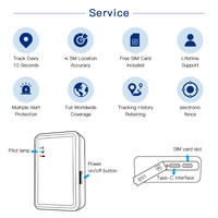 Mini Rastreador GPS LBS WiFi 4G con Aplicación IOS y Imán de Mano para Rastreo de Automóviles/Vehículos, Posicionamiento GSM