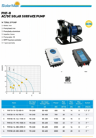 Pompe à eau solaire SOLAR MAX 300v 3000w avec moteur sans balais ACDC, contrôleur intégré, basse pression pour l'irrigation des fermes