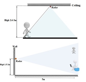 WGZX HiLink 24G HLK-LD2410B MmWave Human Respiration Radar <strong>Sensor</strong> Motion <strong>Module</strong> With BLE App <strong>Microwave</strong> Human Presence Radar Se - Product Image 3