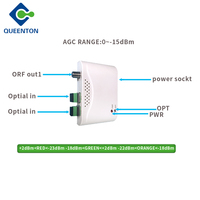 FTTH émetteur HS-OR21W Passive Optique Mini-Noeud Récepteurs CATV Optique Passif Récepteurs avec prix usine
