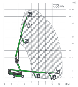 Elevador telescópico de brazo recto eléctrico/diésel, equipo de elevación autopropulsado para plataforma de trabajo aéreo - Product Image 2