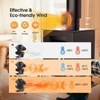 [Vérifié] Ventilateur de poêle à bois moderne en aluminium noir mat à haute efficacité, alimenté par la chaleur, pour usage intérieur