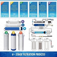 6 étapes 50 75 gpd uv purificateur d'eau machine maison 0.0001 micron potable sous évier maison pure osmose ro système de filtre à eau