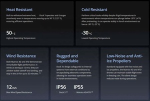 Base de Carga para Drones Matrice 4D/4TD de Alto Rendimiento, Protección IP56, Diseño Plegable, Compatible con Control Remoto, Transmisión de 25KM - Product Image 6