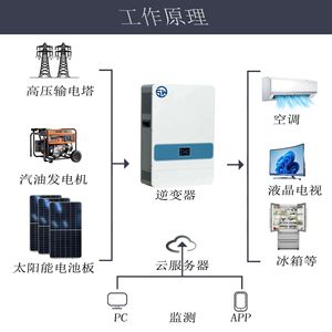 อินเวอร์เตอร์พลังงานแสงอาทิตย์ 1KW 10KW 110V 220V คลื่นไซน์บริสุทธิ์ แบบออฟกริด พร้อม MPPT - Product Image 3