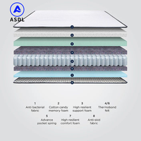 Großhandel Neue Xxxn Hybrid-Matratze King Queen Single Double Bett Online Bestellbar Guter Schlaf Hotel Taschenfederkern Memory-Schaum-Matratze