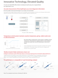 Système puissant d'analyseur d'hématologie vétérinaire BC-30 Mindray pour les <span class=keywords><strong>diagnostics</strong></span> vétérinaires - Product Image 4