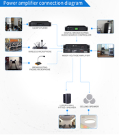 Amplificateur de puissance d'équipement de sonorisation audio de OBT-6060B et système de mélangeur