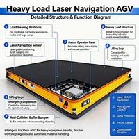 AGV à navigation laser pour charges lourdes, véhicule terrestre autonome sans rail pour le transfert de matériaux industriels