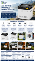 Station d'alimentation portable LiFePO4 2000Wh 1000W de crête 2000W, onde sinusoïdale pure, entrée PV max 550W, charge sans fil, 6000+ cycles, multi-usages