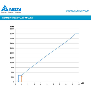 พัดลมดีทีล่า แบรนด์ใหม่ 230V 3000RPM 225มม. 180W 1.0A IP54 EC พัดลมแบบแรงเหวี่ยงสำหรับระบบทำความเย็นและกรองอากาศ - Product Image 5