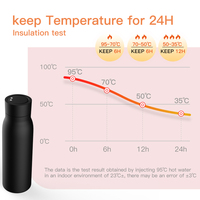 Thermos en acier inoxydable avec affichage numérique de la température, bouteille d'eau intelligente avec rappel pour boire de l'eau, pour l'extérieur