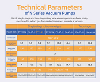 Outil de réfrigération FEIYUE FY-1C-N, pompe à vide manuelle à une seule étape, ultra haute pression, 220V-50Hz 150W 3.6m/h