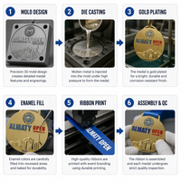 Médaille de Taekwondo personnalisée, ronde, en alliage de zinc plaqué or, avec gaufrage 3D, pour le Championnat ouvert et les tournois d'arts martiaux
