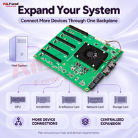 Carte d'extension PCIe5.0 PSW63104 pour 5 GPU, compatible avec les serveurs et stations de travail IA H200 H100 RTX PRO6000 5090 4090 4080