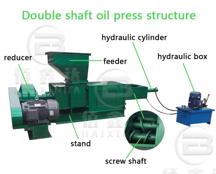 संयुक्त पाम तेल प्रेसिंग प्रोसेसिंग मिलिंग मशीन डबल स्क्रू पाम तेल प्रेस मशीन बिक्री पर गर्म