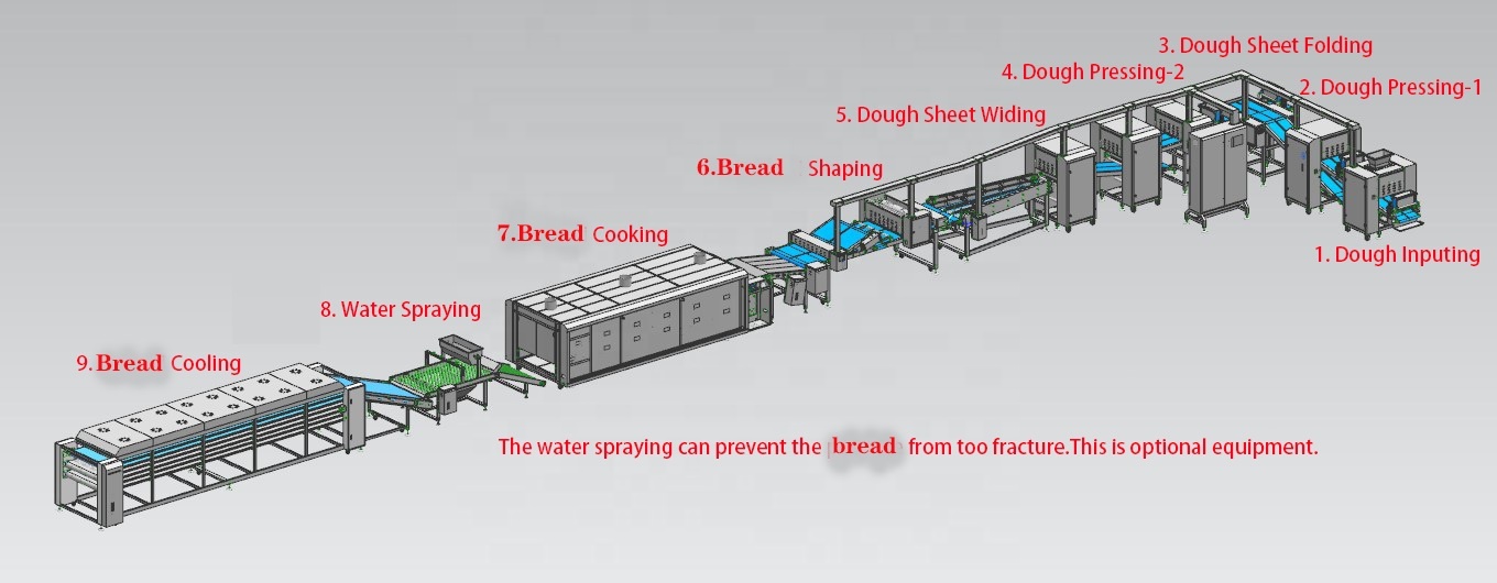 Lavashのパンのための機械を作るトルコ完全な様式Lavash 0