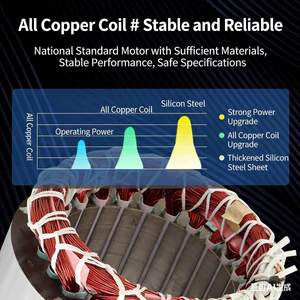 Motor AC Asinkron Induksi 3 Fasa Seri YE3 3HP/5HP/7.5HP/10HP/15HP/20HP/25HP 50/60Hz IP54/55 Pemasangan Kaki Untuk Penggunaan Industri - Product Image 5