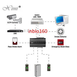Scheda <span class=keywords><strong>di</strong></span> controllo accessi per porte Inbio160 Inbio260 Inbio460 ZKT con lettore <span class=keywords><strong>di</strong></span> impronte digitali, TCP/IP e SDK gratuito - Product Image 5