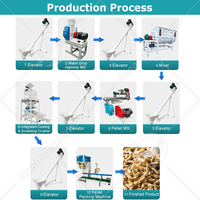Machine de fabrication de granulés d'aliments pour animaux OCEAN : machine à granulés pour poulets, lapins et autres animaux d'élevage