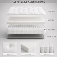Exportqualität Kingsize-Matratze in einer Box Taschenfederkern Apartment Schlafzimmer Queen King Memory-Schaum Komprimiert Luxus für Schule