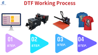 Mesin Printer DTF Pet Film XP600 I3200 30cm 50cm 60cm 2 Kepala Inkjet Ukuran Besar A2/A3 untuk Tabung untuk Xp600 I3200 30cm 50cm 60cm