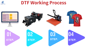 Impresora DTF para Mascotas, Modelo XP600 I3200, 30cm 50cm 60cm, 2 Cabezales, Máquina de Inyección de Tinta Grande A2/A3 para <span class=keywords><strong>Tubos</strong></span>, para Xp600 I3200 30cm 50cm 60cm - Product Image 5