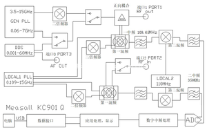 KC901Q KC-901Q מנתח רשת וקטורי נייד אנטנה RF ספקטרום שדה רב-מדידה בדיקת גל עומד SWR 20GHz VNA - Product Image 2