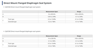 High Industrial Yokogawa EJXC50A EJAC50E Gauge Direct Mounted Seal High Temperature Process <b>Measurement</b> - Product Image 4