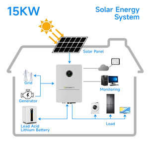 Sistema Completo de Energía Solar de <span class=keywords><strong>1kw</strong></span> a 10kw con Almacenamiento de Baterías de Litio, Híbrido Eólico y Solar para el Hogar - Product Image 3